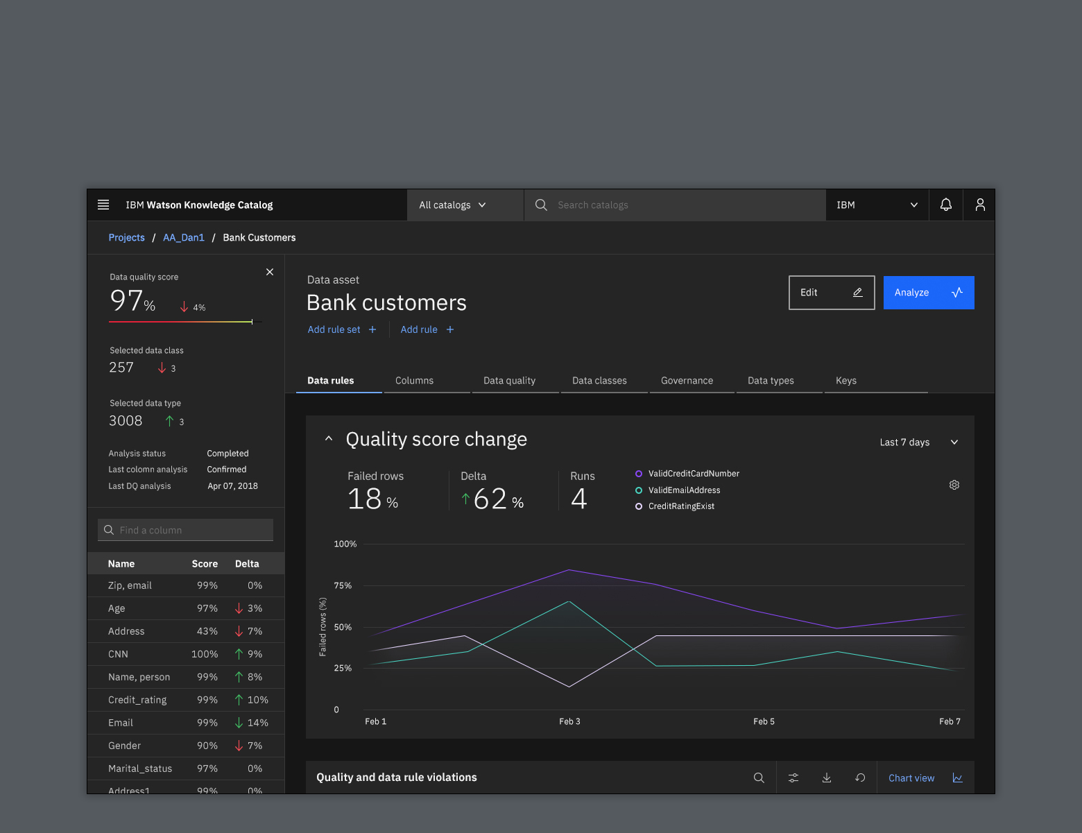 The Function of Flat Design